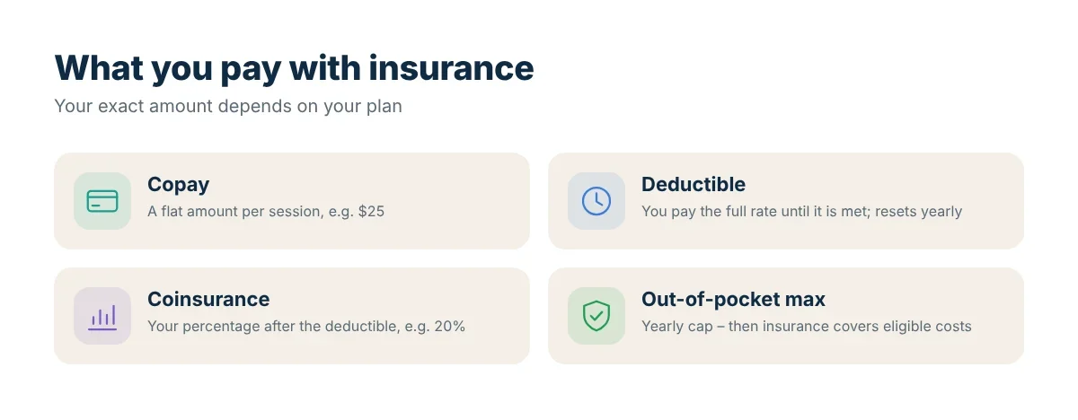 Illustration explaining copay, deductible, coinsurance and out-of-pocket maximum