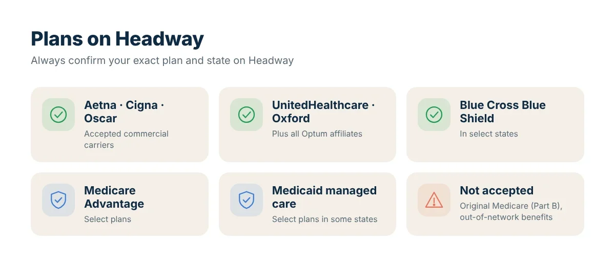 Illustration of commercial, Medicare Advantage and Medicaid plan types on Headway