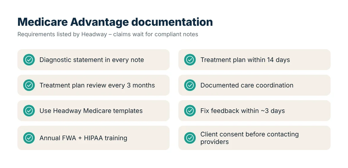 Checklist of Medicare Advantage documentation requirements on Headway