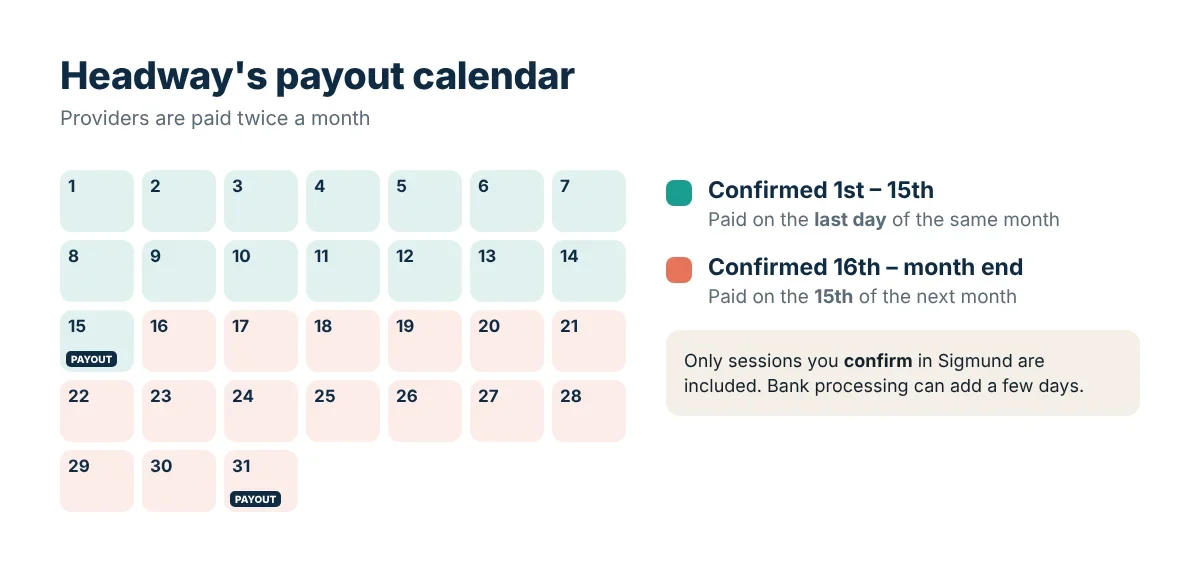 Calendar showing Headway's twice-monthly provider payout schedule