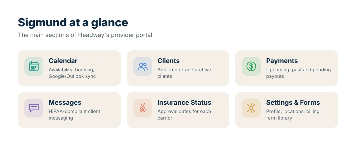 Illustration of the main sections in the Headway Sigmund provider portal sidebar